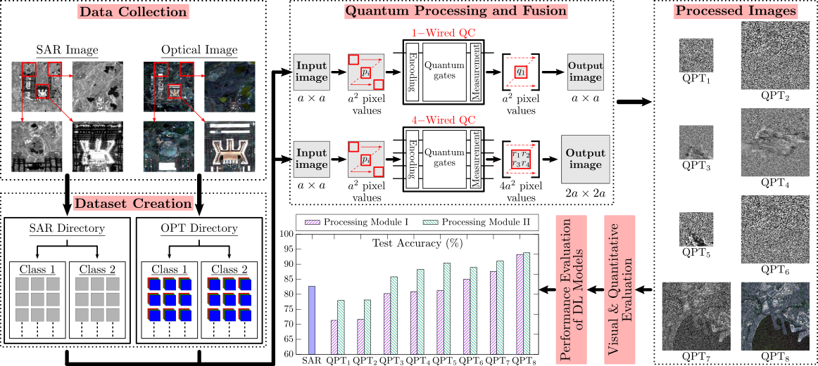 Publication 2